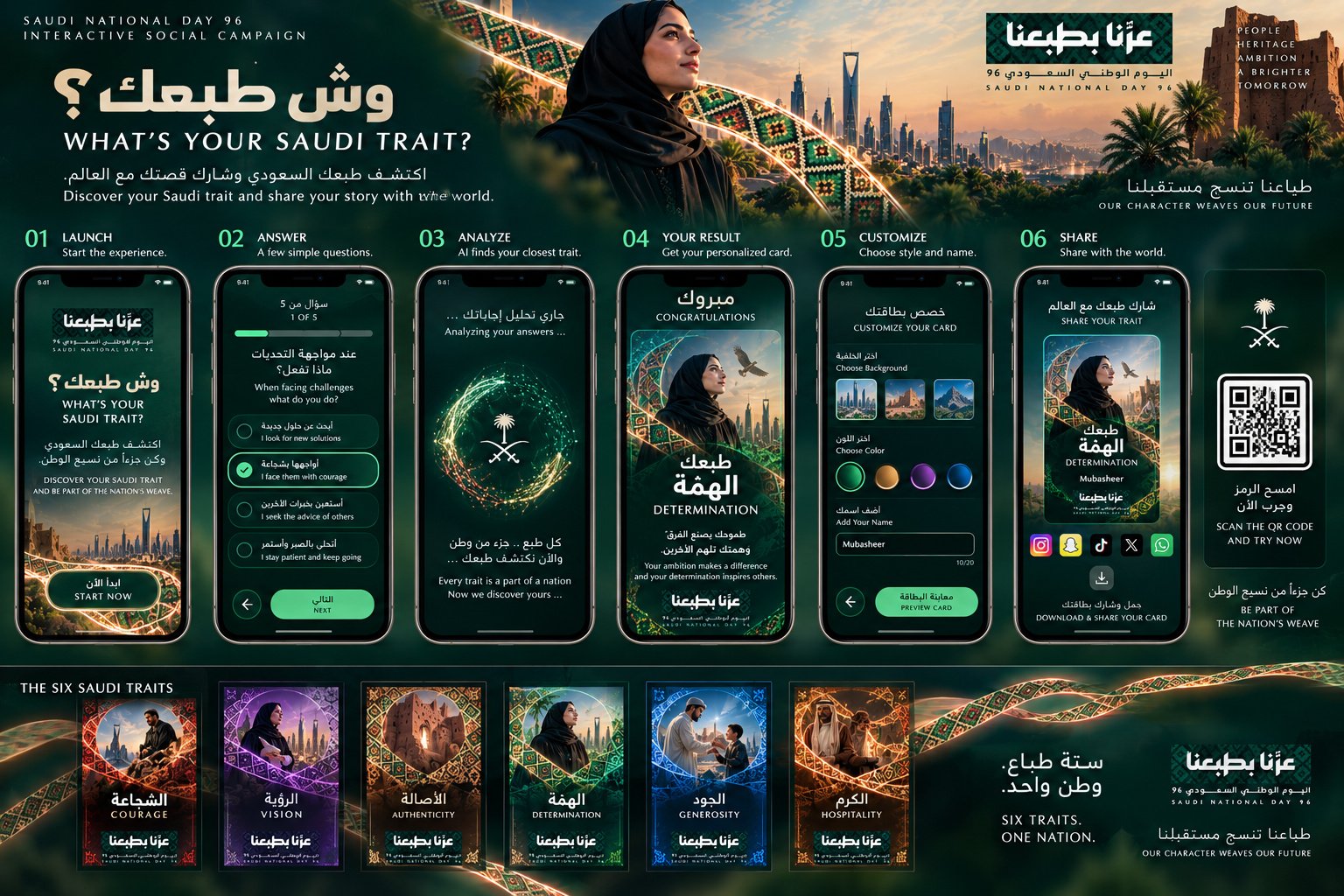 What's Your Saudi Trait? — interactive experience concept