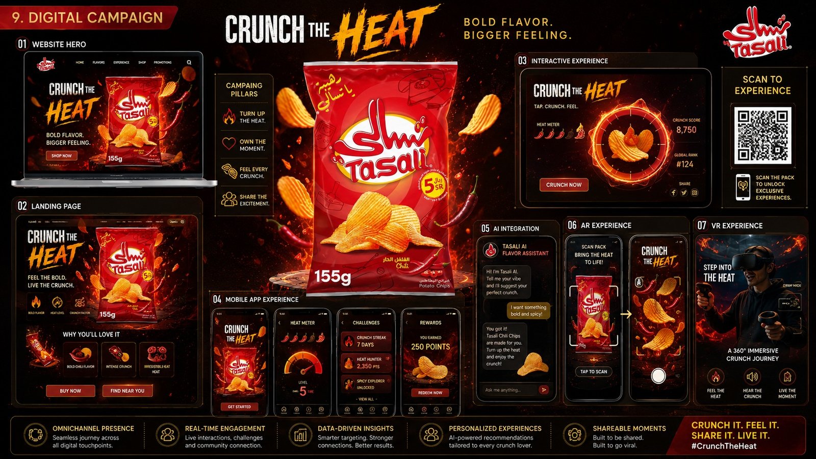 Tasali digital campaign proposals